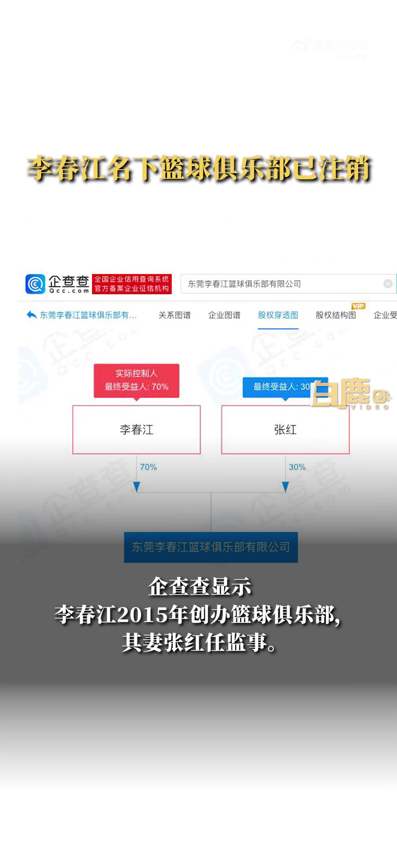 连锁反应！企查查：李春江名下篮球俱乐部已注销