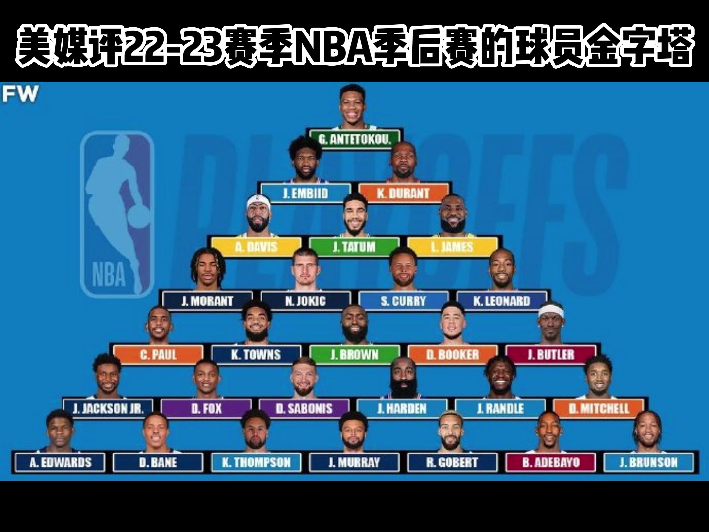 库里和小卡竟然在第4档？美媒评22-23赛季NBA季后赛球员金字塔