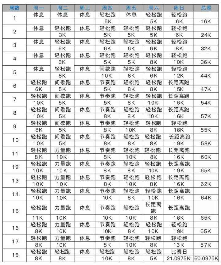 马拉松训练计划!_半程马拉松训练计划怎么样？