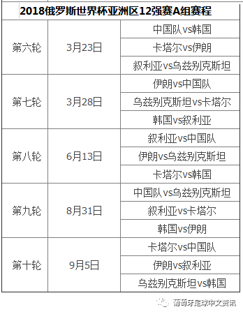 世界杯预选赛赛程!_2022世界杯预选赛赛程怎么样？