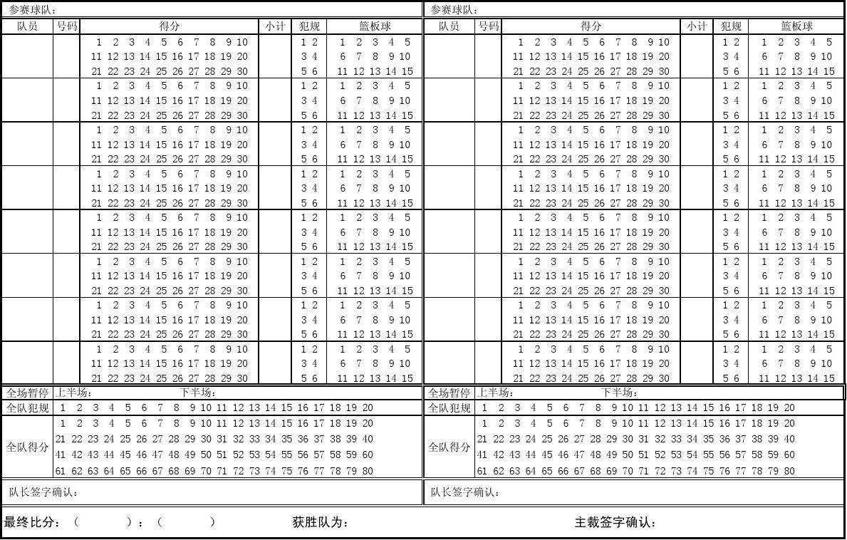 蓝球比分!_竞彩篮球比分怎么样？