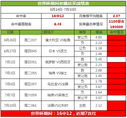 世界杯足彩!_2018世界杯足彩怎么玩怎么样？