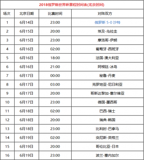 2018世界杯比分结果!_2018世界杯最终比分结果怎么样？