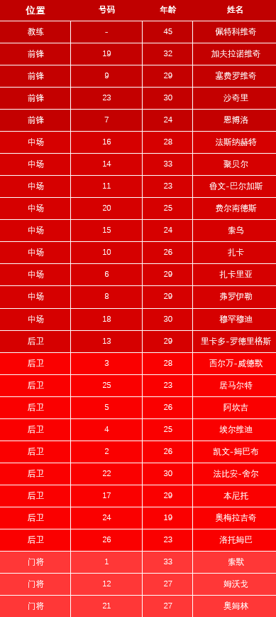 威尔士对瑞士比分预测!_威尔士对瑞士比分预测500怎么样？